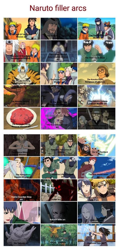 naruto arcs|naruto arcs in order.